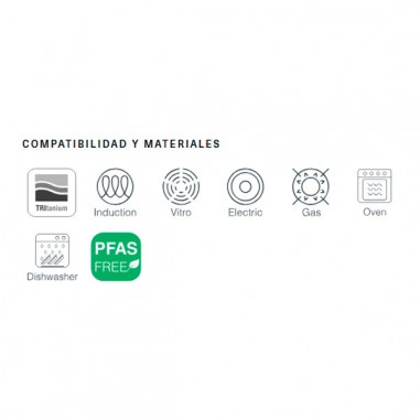 Sartén de Titanio para inducción Lacor TitanGrill 28 cm | Casa Rex