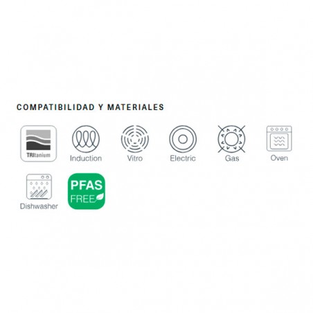 Especificaciones Sartén Titanio Lacor TitanGrill 20 cm | Casa Rex